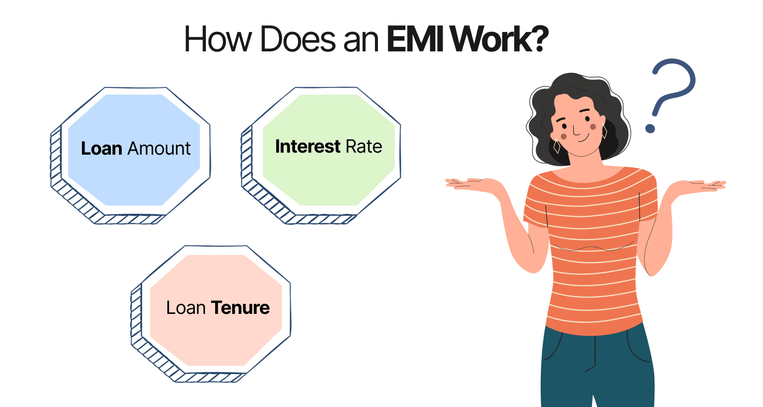 How Does an EMI Work